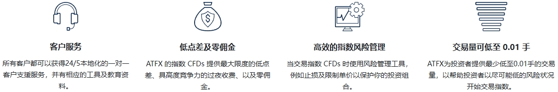 KVB交易原油 CFDs 的优势